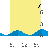 Massapequa tide chart for Monday, June 7, 2021
