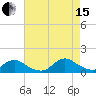 Massapequa tide chart for Sunday, August 15, 2021