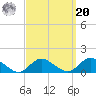 Massapequa tide chart for Monday, September 20, 2021