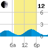 Massapequa tide chart for Tuesday, October 12, 2021
