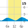Massapequa tide chart for Friday, October 15, 2021
