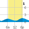 Massapequa tide chart for Friday, October 1, 2021