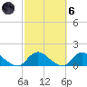 Massapequa tide chart for Wednesday, October 6, 2021