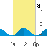 Massapequa tide chart for Friday, October 8, 2021