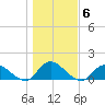 Massapequa tide chart for Saturday, November 6, 2021