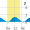 Massapequa tide chart for Sunday, November 7, 2021