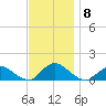 Massapequa tide chart for Monday, November 8, 2021