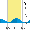 Massapequa tide chart for Tuesday, November 9, 2021