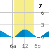 Massapequa tide chart for Tuesday, December 7, 2021