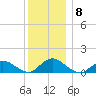 Massapequa tide chart for Wednesday, December 8, 2021