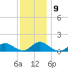 Massapequa tide chart for Thursday, December 9, 2021