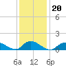 Massapequa tide chart for Thursday, January 20, 2022