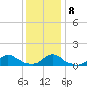 Massapequa tide chart for Saturday, January 8, 2022