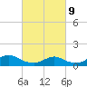 Massapequa tide chart for Wednesday, March 9, 2022