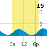 Massapequa tide chart for Friday, April 15, 2022