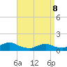 Massapequa tide chart for Friday, April 8, 2022