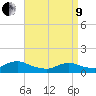 Massapequa tide chart for Saturday, April 9, 2022
