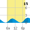 Massapequa tide chart for Sunday, May 15, 2022
