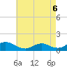 Massapequa tide chart for Friday, May 6, 2022