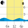 Massapequa tide chart for Sunday, May 8, 2022