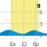 Massapequa tide chart for Monday, May 9, 2022