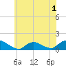 Massapequa tide chart for Wednesday, June 1, 2022