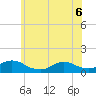 Massapequa tide chart for Monday, June 6, 2022