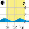 Massapequa tide chart for Tuesday, June 7, 2022