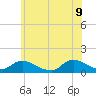 Massapequa tide chart for Thursday, June 9, 2022