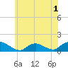 Massapequa tide chart for Friday, July 1, 2022