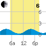 Massapequa tide chart for Wednesday, July 6, 2022