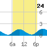 Massapequa tide chart for Saturday, September 24, 2022