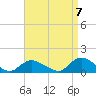 Massapequa tide chart for Wednesday, September 7, 2022