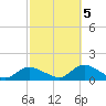 Massapequa tide chart for Wednesday, October 5, 2022