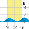 Massapequa tide chart for Thursday, October 6, 2022