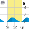 Massapequa tide chart for Sunday, October 9, 2022