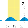 Massapequa tide chart for Monday, November 7, 2022