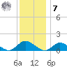 Massapequa tide chart for Wednesday, December 7, 2022