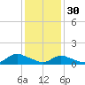Massapequa tide chart for Monday, January 30, 2023