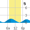 Massapequa tide chart for Thursday, January 5, 2023