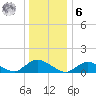 Massapequa tide chart for Friday, January 6, 2023