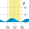Massapequa tide chart for Saturday, January 7, 2023