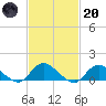 Massapequa tide chart for Monday, February 20, 2023