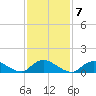Massapequa tide chart for Tuesday, February 7, 2023