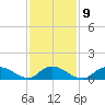 Massapequa tide chart for Thursday, February 9, 2023