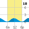 Massapequa tide chart for Friday, March 10, 2023