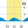Massapequa tide chart for Saturday, March 11, 2023