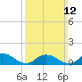 Massapequa tide chart for Sunday, March 12, 2023