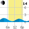 Massapequa tide chart for Tuesday, March 14, 2023