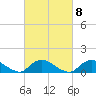 Massapequa tide chart for Wednesday, March 8, 2023